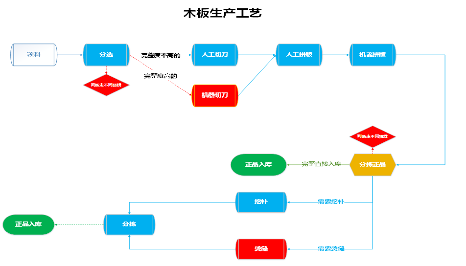 阜陽軟件公司，阜陽管家婆軟件，阜陽軟件，阜陽進(jìn)銷存軟件