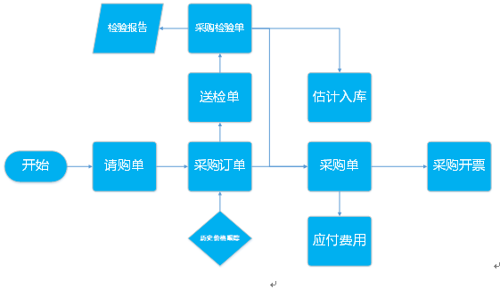 阜陽軟件公司，阜陽管家婆軟件，阜陽軟件，阜陽進(jìn)銷存軟件