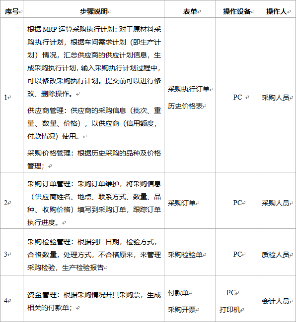 阜陽軟件公司，阜陽管家婆軟件，阜陽軟件，阜陽進(jìn)銷存軟件