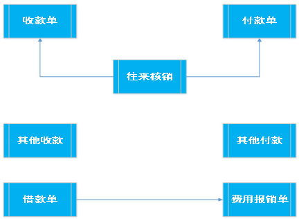 阜陽軟件公司，阜陽管家婆軟件，阜陽軟件，阜陽進(jìn)銷存軟件