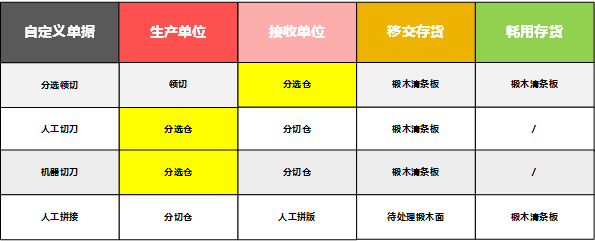 阜陽軟件公司，阜陽管家婆軟件，阜陽軟件，阜陽進(jìn)銷存軟件