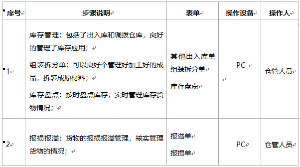 阜陽軟件公司，阜陽管家婆軟件，阜陽軟件，阜陽進(jìn)銷存軟件