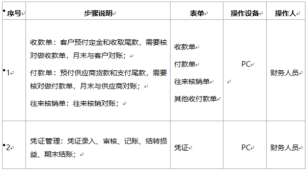 阜陽軟件公司，阜陽管家婆軟件，阜陽軟件，阜陽進(jìn)銷存軟件