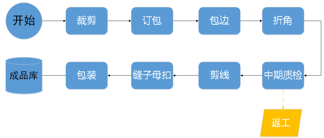 阜陽(yáng)軟件公司，阜陽(yáng)管家婆軟件，阜陽(yáng)軟件，阜陽(yáng)進(jìn)銷(xiāo)存軟件