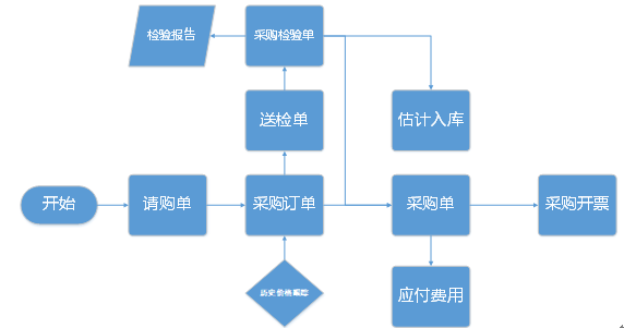 阜陽(yáng)軟件公司，阜陽(yáng)管家婆軟件，阜陽(yáng)軟件，阜陽(yáng)進(jìn)銷(xiāo)存軟件