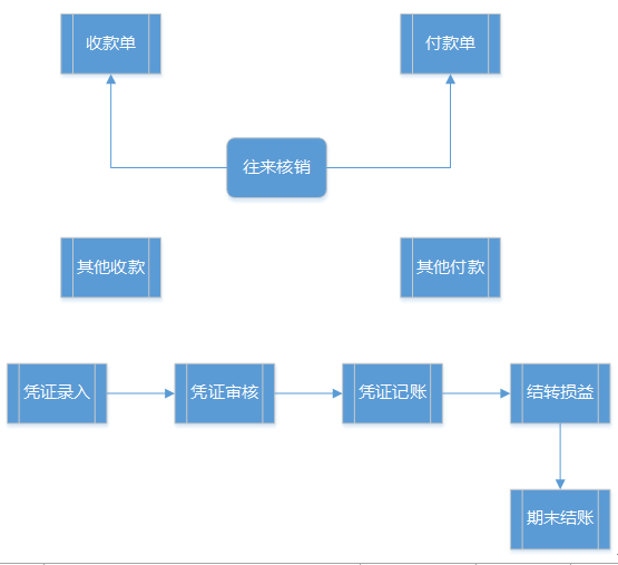 阜陽(yáng)軟件公司，阜陽(yáng)管家婆軟件，阜陽(yáng)軟件，阜陽(yáng)進(jìn)銷(xiāo)存軟件