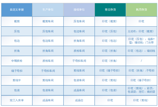 阜陽(yáng)軟件公司，阜陽(yáng)管家婆軟件，阜陽(yáng)軟件，阜陽(yáng)進(jìn)銷(xiāo)存軟件