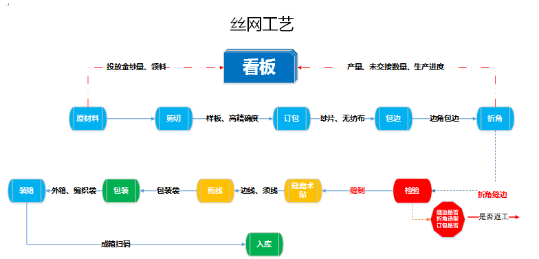 阜陽軟件公司，阜陽管家婆軟件，阜陽軟件，阜陽進銷存軟件