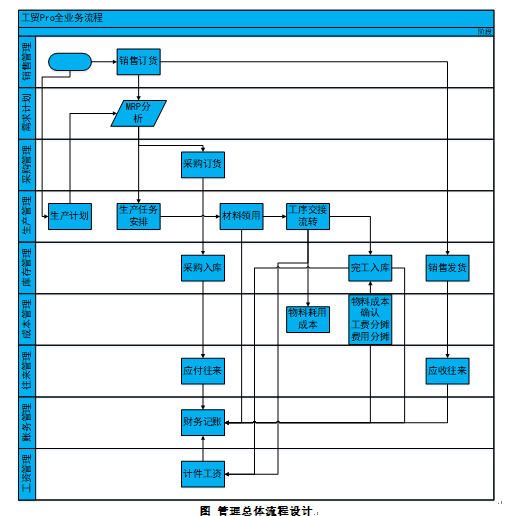 阜陽軟件公司，阜陽管家婆軟件，阜陽軟件，阜陽進銷存軟件