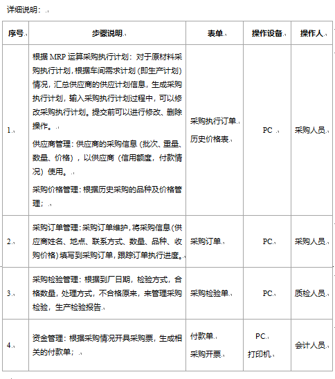 阜陽軟件公司，阜陽管家婆軟件，阜陽軟件，阜陽進銷存軟件