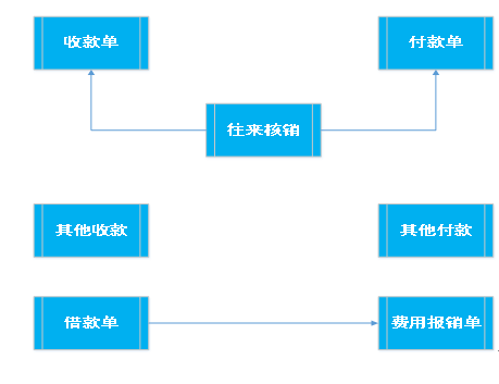 阜陽軟件公司，阜陽管家婆軟件，阜陽軟件，阜陽進銷存軟件