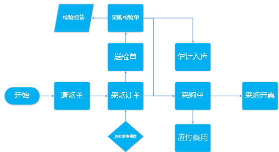 阜陽軟件公司，阜陽管家婆軟件，阜陽軟件，阜陽進銷存軟件