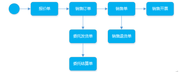 阜陽軟件公司，阜陽管家婆軟件，阜陽軟件，阜陽進銷存軟件