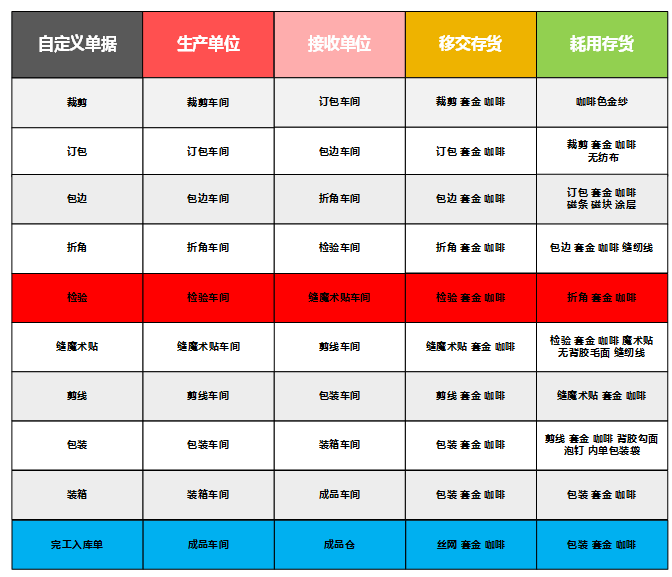 阜陽軟件公司，阜陽管家婆軟件，阜陽軟件，阜陽進銷存軟件