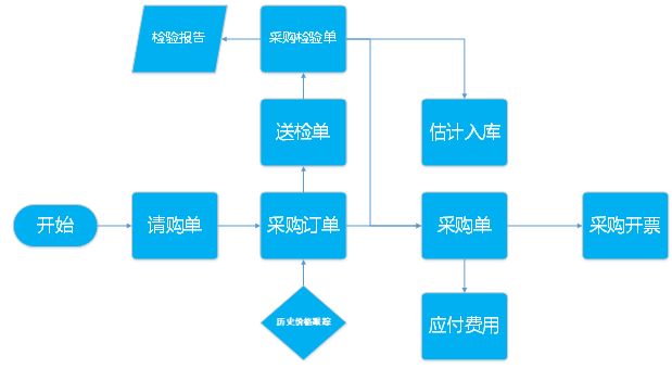 阜陽(yáng)軟件公司，阜陽(yáng)管家婆軟件，阜陽(yáng)軟件，阜陽(yáng)進(jìn)銷存軟件