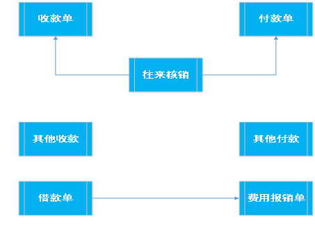 阜陽(yáng)軟件公司，阜陽(yáng)管家婆軟件，阜陽(yáng)軟件，阜陽(yáng)進(jìn)銷存軟件