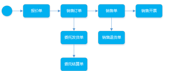 阜陽(yáng)軟件公司，阜陽(yáng)管家婆軟件，阜陽(yáng)軟件，阜陽(yáng)進(jìn)銷存軟件