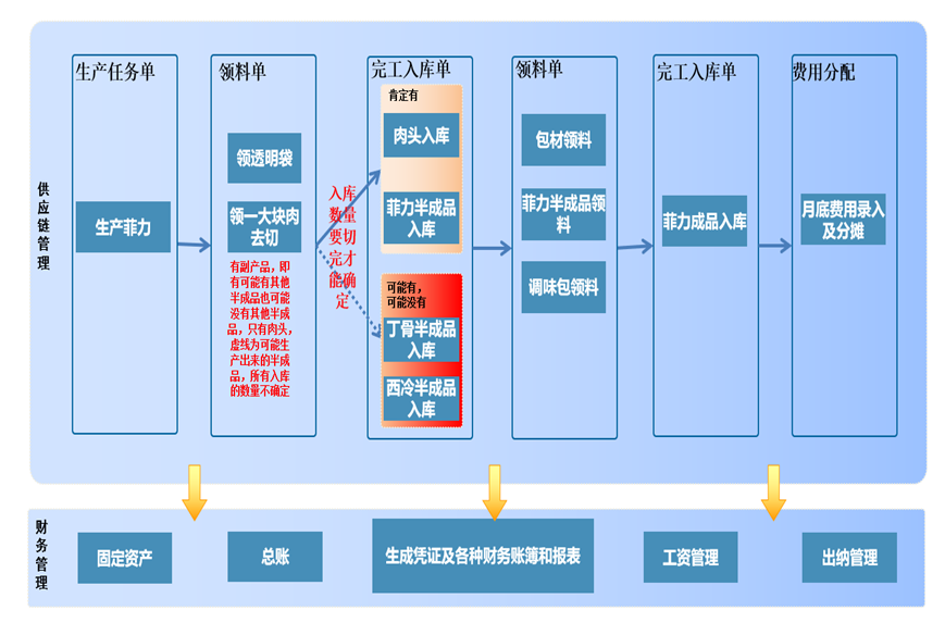 阜陽軟件公司，阜陽管家婆軟件，阜陽軟件，阜陽進銷存軟件