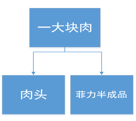 阜陽軟件公司，阜陽管家婆軟件，阜陽軟件，阜陽進銷存軟件