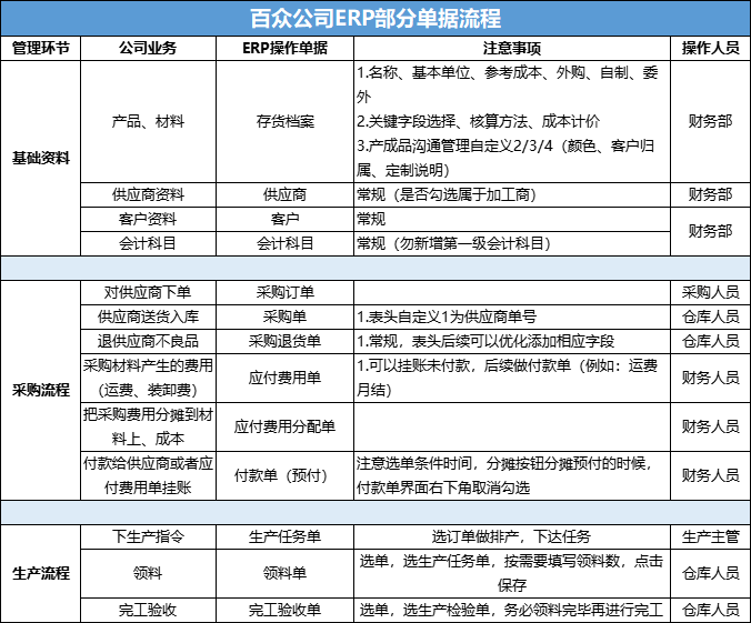 阜陽軟件公司，阜陽管家婆軟件，阜陽軟件，阜陽進(jìn)銷存軟件