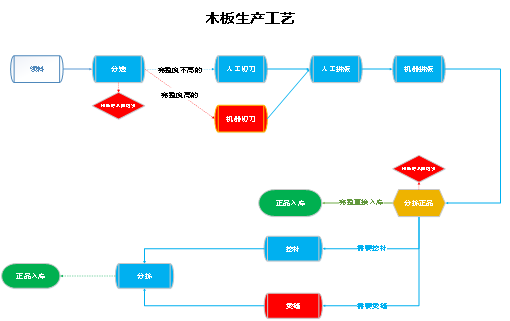 阜陽軟件公司，阜陽管家婆軟件，阜陽軟件，阜陽進(jìn)銷存軟件