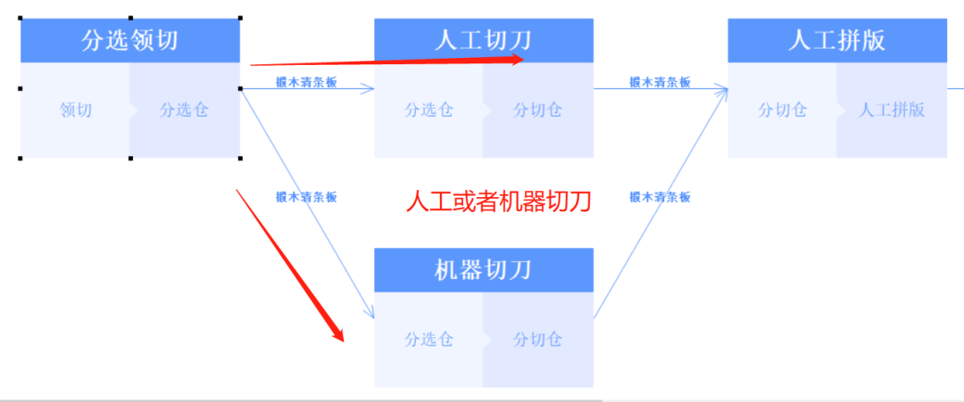 阜陽軟件公司，阜陽管家婆軟件，阜陽軟件，阜陽進(jìn)銷存軟件