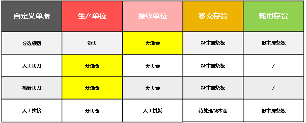 阜陽軟件公司，阜陽管家婆軟件，阜陽軟件，阜陽進(jìn)銷存軟件