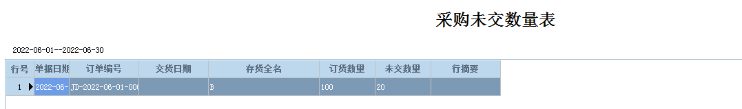 阜陽軟件公司，阜陽管家婆軟件，阜陽軟件，阜陽進銷存軟件