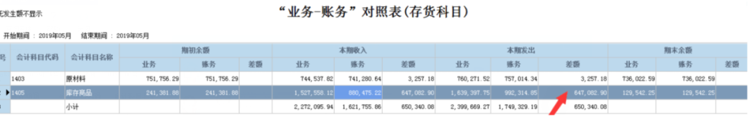 阜陽軟件公司，阜陽管家婆軟件，阜陽軟件，阜陽進銷存軟件