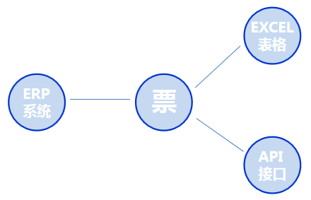 阜陽軟件公司，阜陽管家婆軟件，阜陽軟件，阜陽進銷存軟件