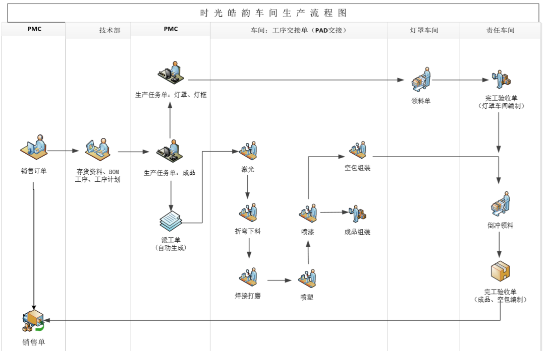 阜陽軟件公司，阜陽管家婆軟件，阜陽軟件，阜陽進銷存軟件