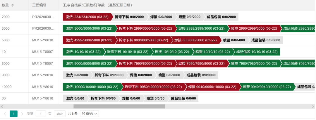 阜陽軟件公司，阜陽管家婆軟件，阜陽軟件，阜陽進銷存軟件